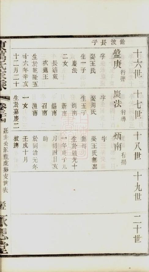 _毗陵東萬氏宗譜 part __