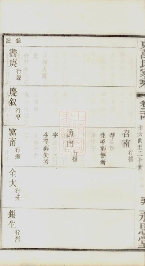 _毗陵東萬氏宗譜 part __