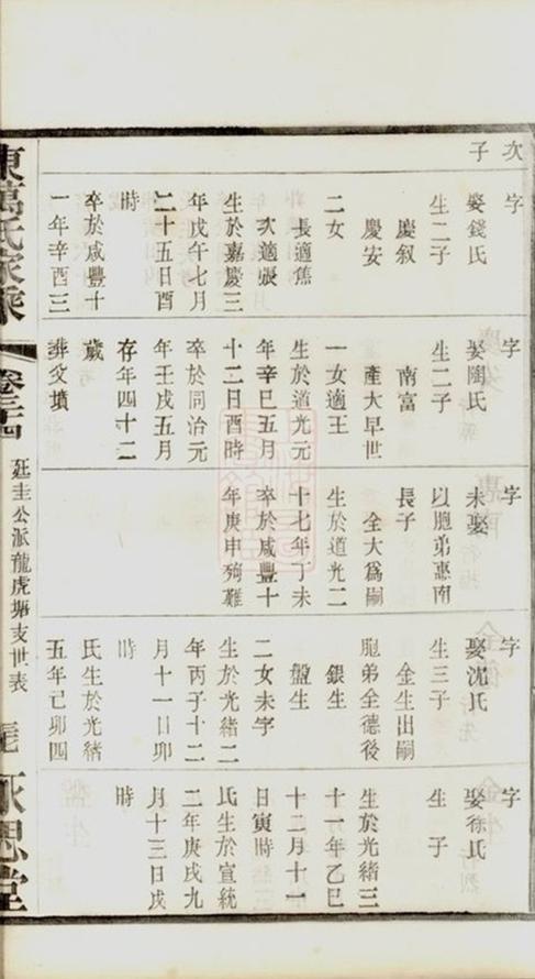 _毗陵東萬氏宗譜 part __