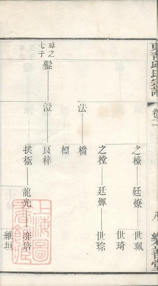 _毗陵東青鎮邱氏宗譜__