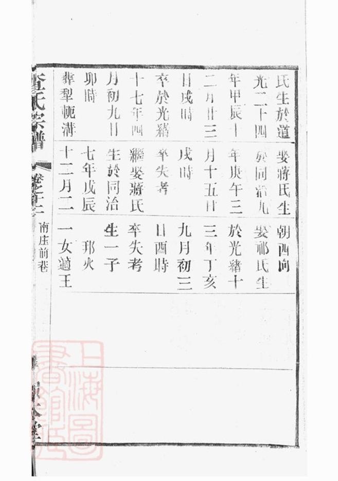 _毗陵查氏宗譜 part __