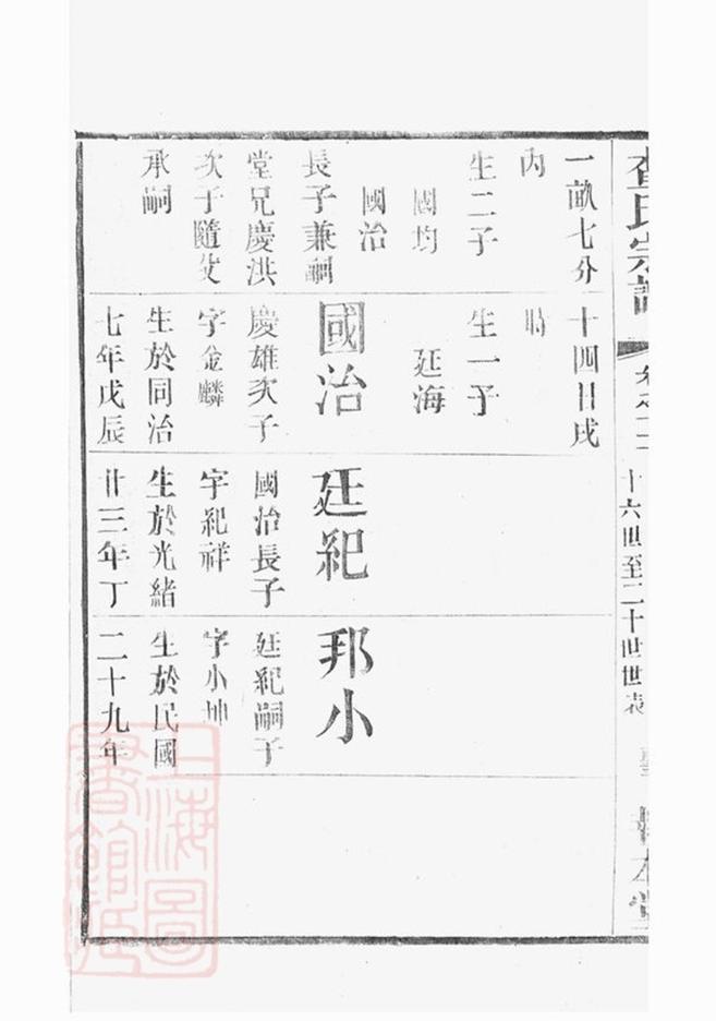 _毗陵查氏宗譜 part __