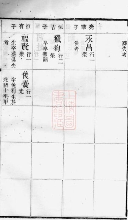 05755 毗陵西蠡薛氏宗譜 Part 3 1207220644 1.jpg