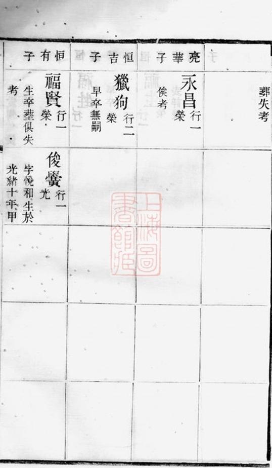 _毗陵西蠡薛氏宗譜 part __