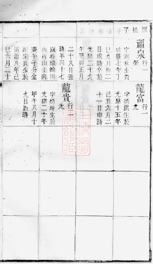 _毗陵西蠡薛氏宗譜 part __