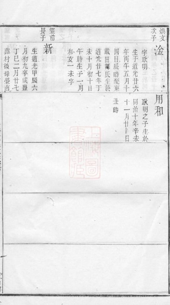 _毗陵謝氏宗譜 version part __