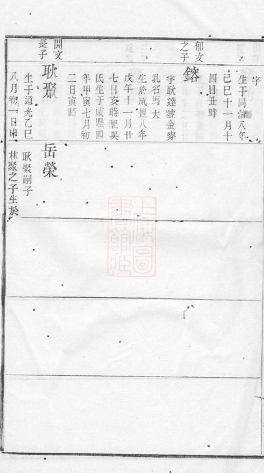_毗陵謝氏宗譜 version part __