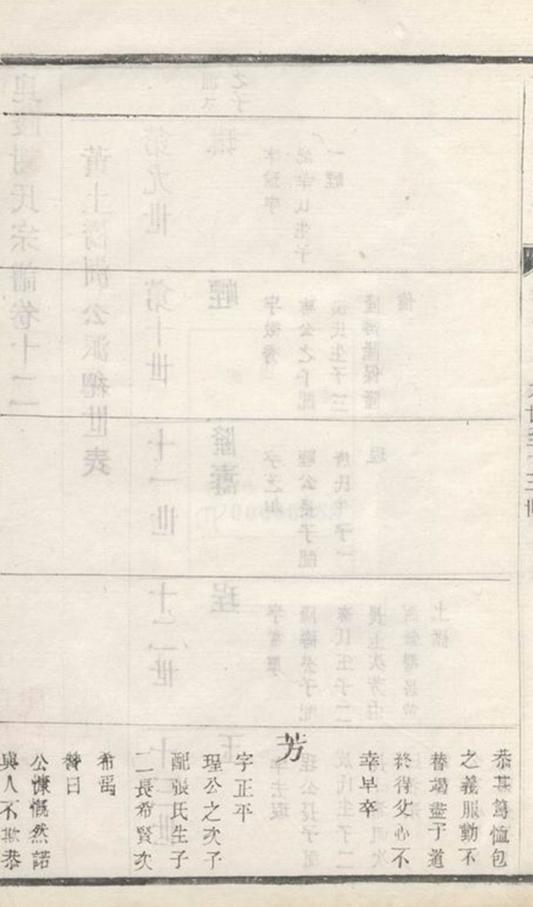 _毗陵謝氏宗譜 version __