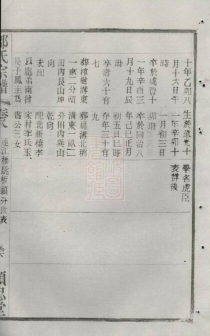 05770 毗陵趙墅鄒氏宗譜 Part 2 1207220703 1.jpg