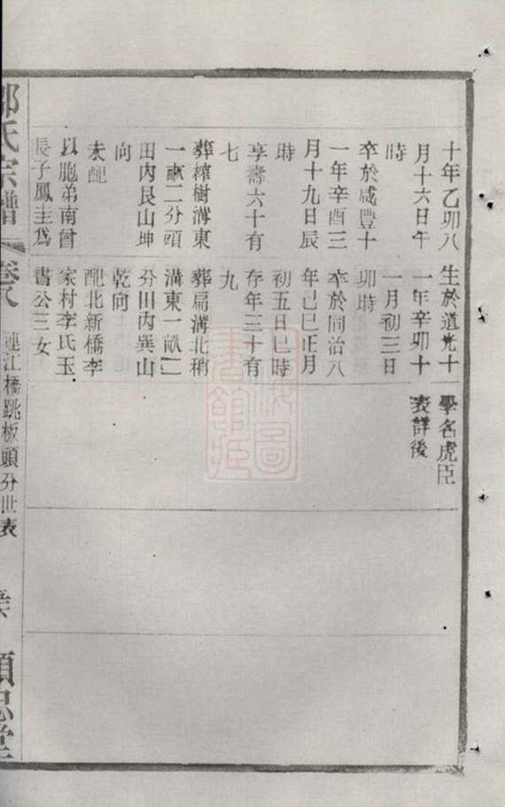 _毗陵趙墅鄒氏宗譜 part __