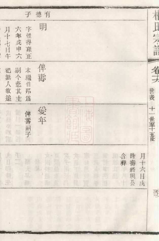 _毗陵邢村楊氏十一修宗譜 part __
