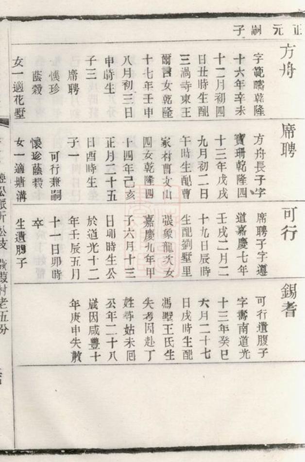 _毗陵邢村楊氏十一修宗譜 part __