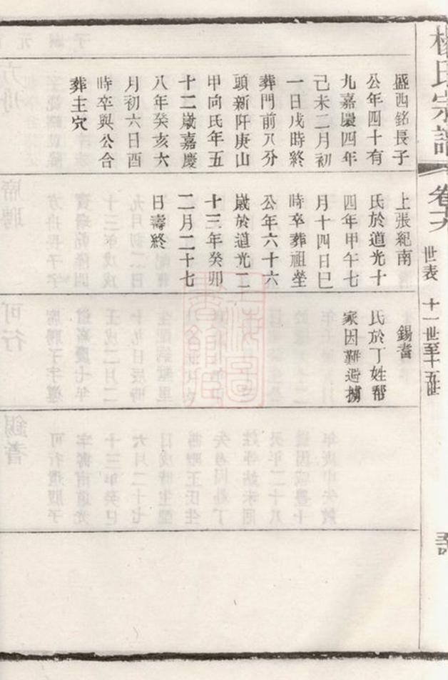 _毗陵邢村楊氏十一修宗譜 part __
