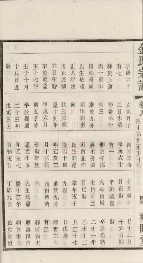 _毗陵錢橋里金氏宗譜 part __