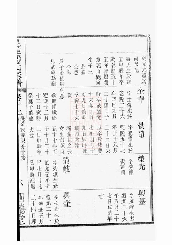 _毗陵馮氏宗譜 version part __