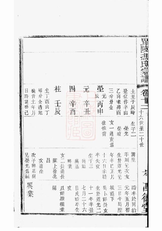 _毗陵馮氏宗譜 version part __