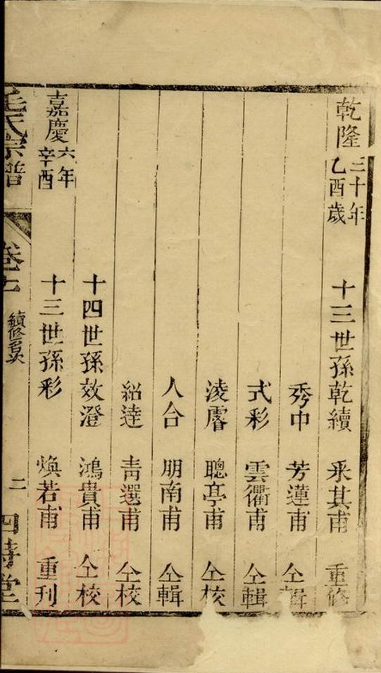 _毛氏宗譜 version __