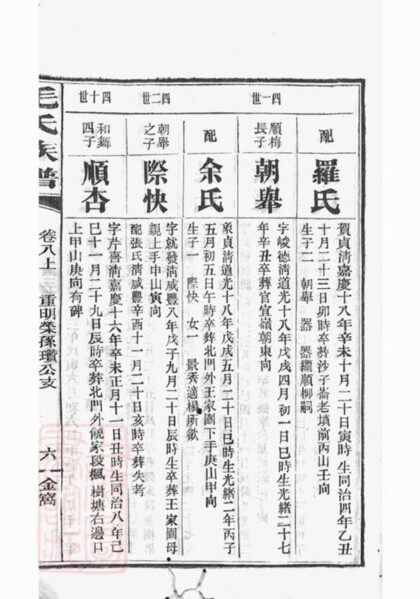 05798 毛氏族譜 Version 2 Part 2 1207220736 1.jpg
