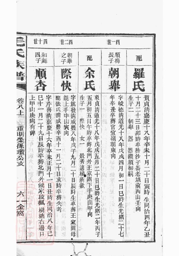 _毛氏族譜 version part __