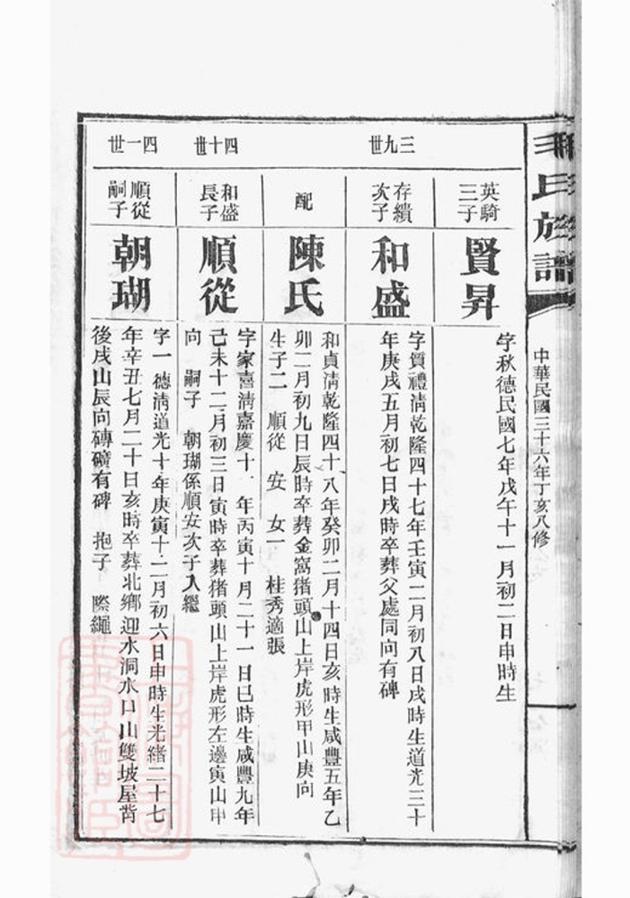 _毛氏族譜 version part __