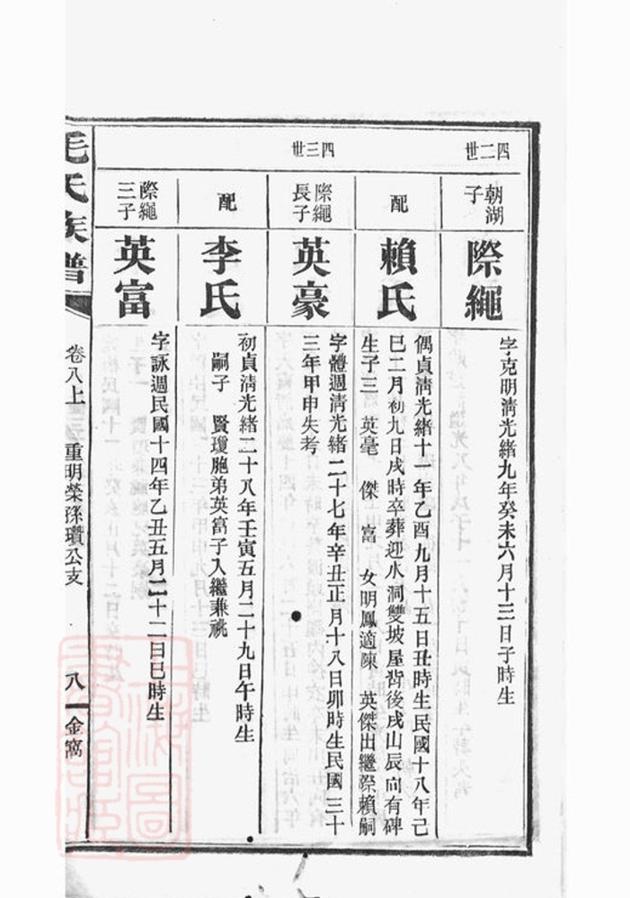 _毛氏族譜 version part __
