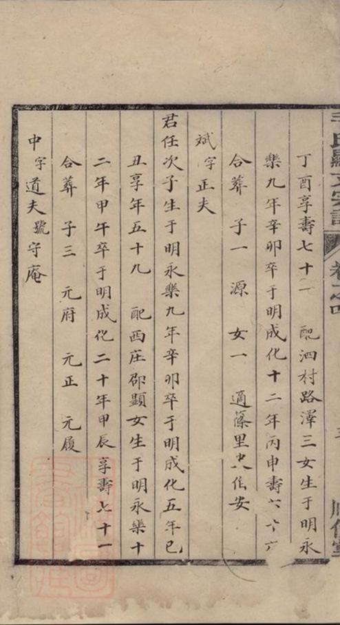 _毛氏顯支宗譜__