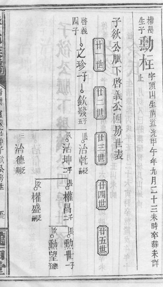 _毛田李祠家乘 version part __