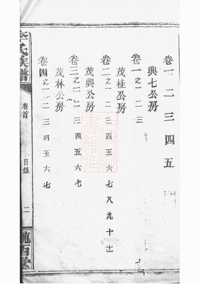 _毛田李祠家乘 version part __