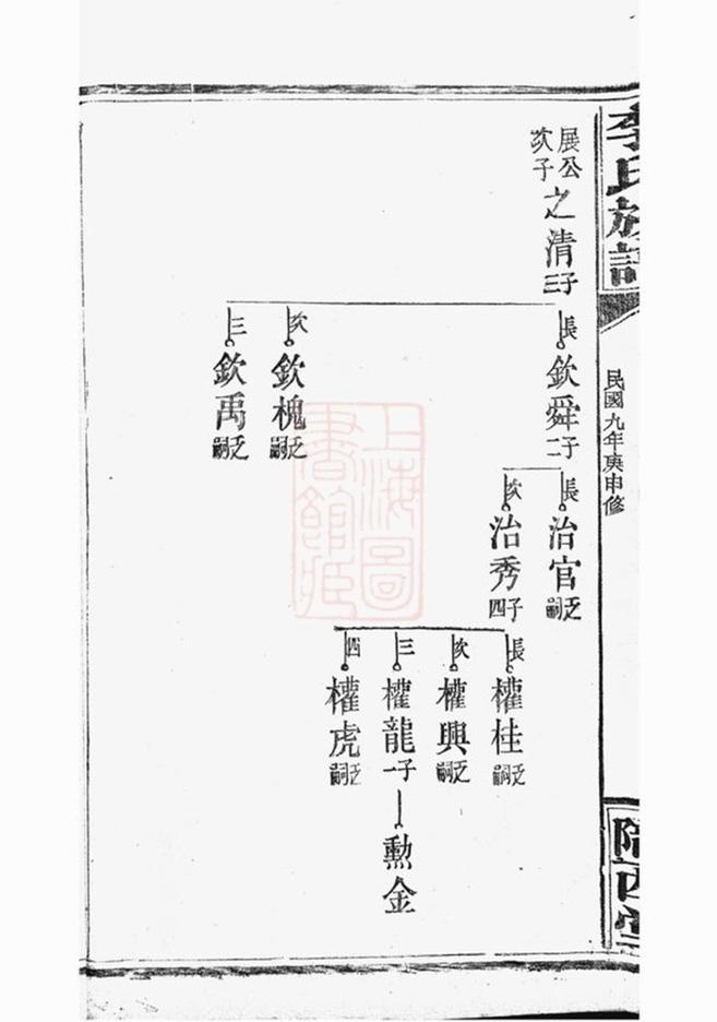 _毛田李祠家乘 version part __