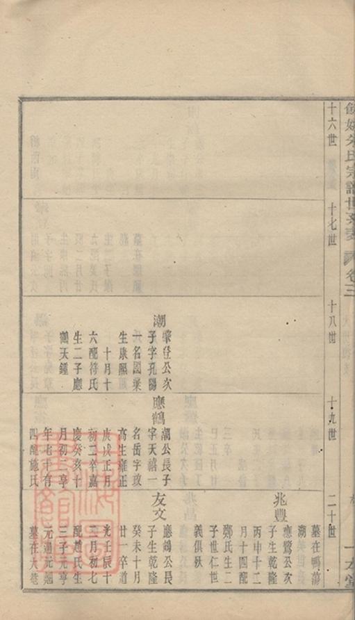 _民國餘姚朱氏譜 part __