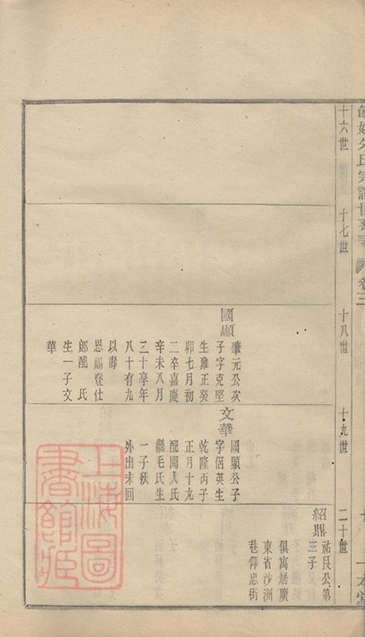 _民國餘姚朱氏譜 part __