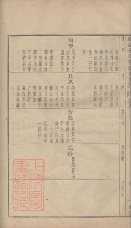 05826 民國餘姚朱氏譜 Part 3 1207220805 1.jpg
