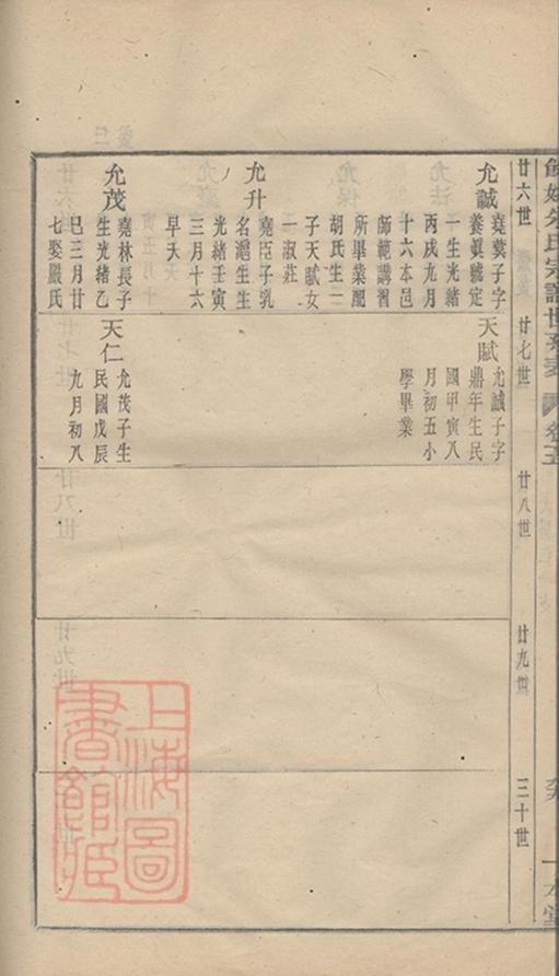 _民國餘姚朱氏譜 part __