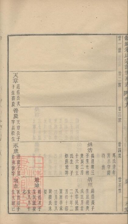 05827 民國餘姚朱氏譜 Part 4 1207220806 1.jpg