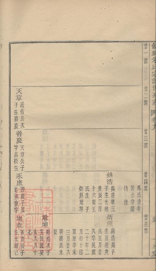 _民國餘姚朱氏譜 part __