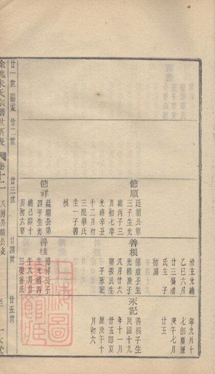 05828 民國餘姚朱氏譜 Part 5 1207220807 1.jpg