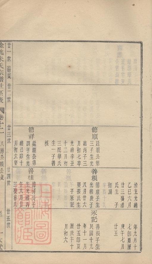 _民國餘姚朱氏譜 part __