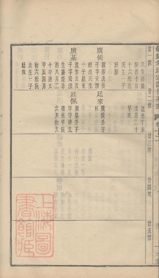 _民國餘姚朱氏譜 part __