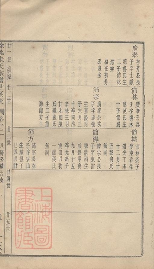 _民國餘姚朱氏譜 part __