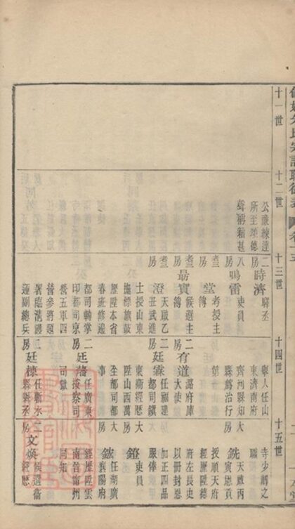 05829 民國餘姚朱氏譜 Part 6 1207220808 1.jpg