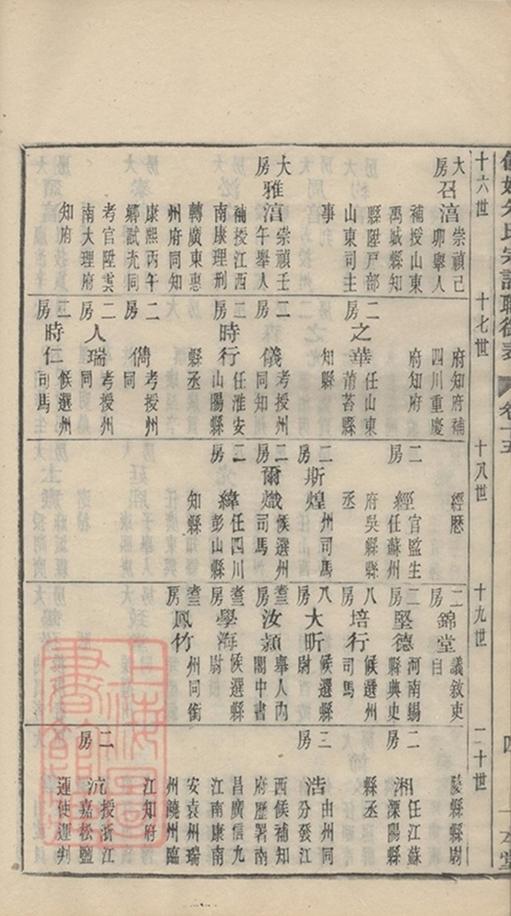 _民國餘姚朱氏譜 part __