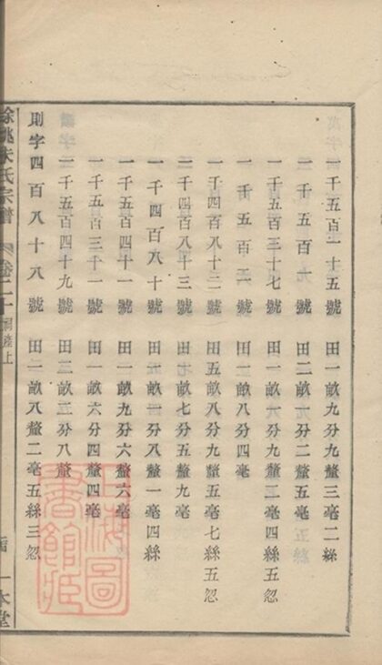 05830 民國餘姚朱氏譜 Part 7 1207220809 1.jpg