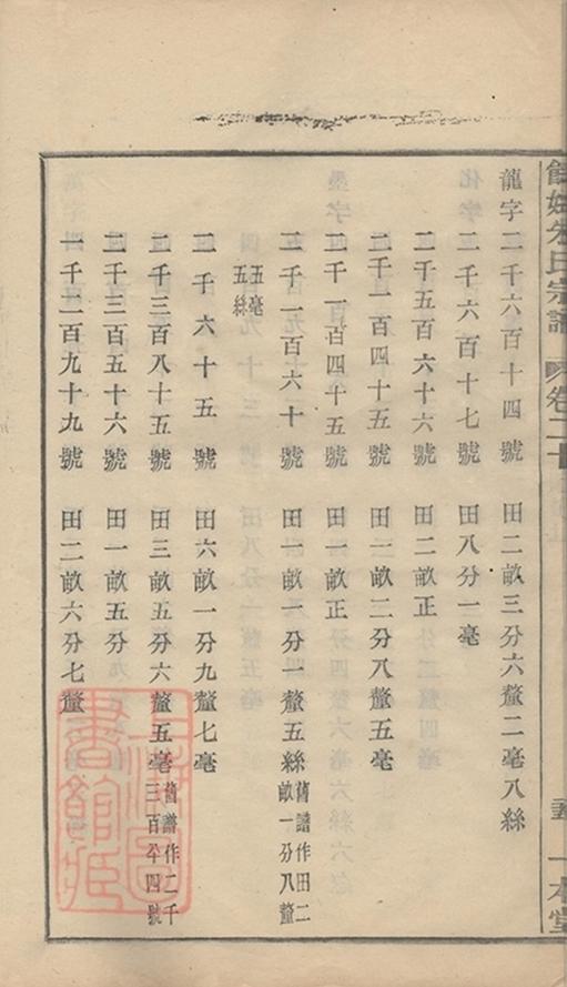 _民國餘姚朱氏譜 part __