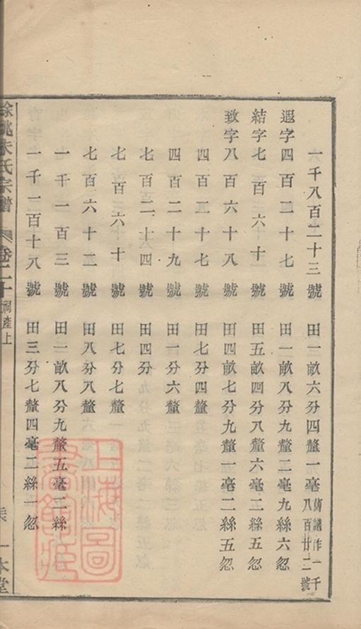 _民國餘姚朱氏譜 part __