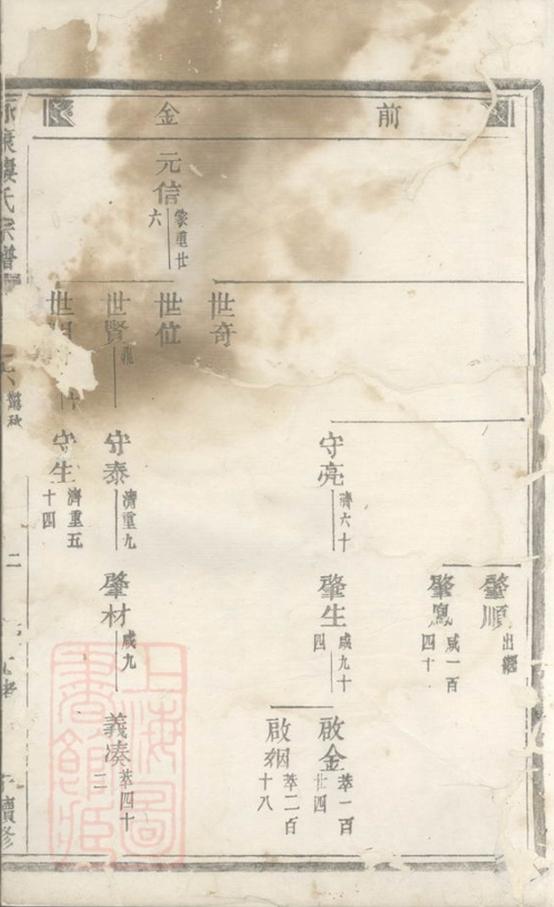 _永康樓氏宗譜 version __