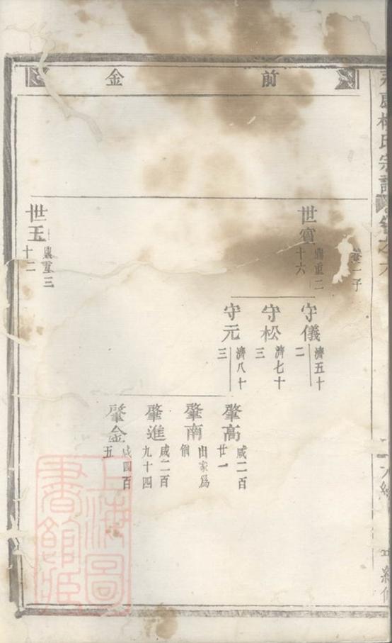 _永康樓氏宗譜 version __