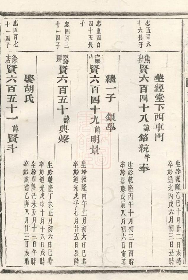 _永清徐氏宗譜__