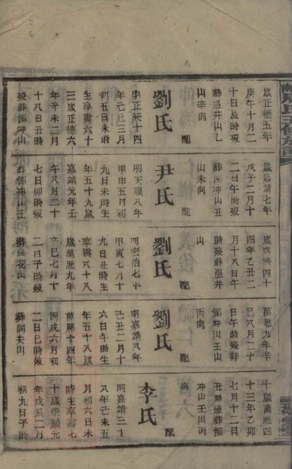 _汝南周氏五修族譜__