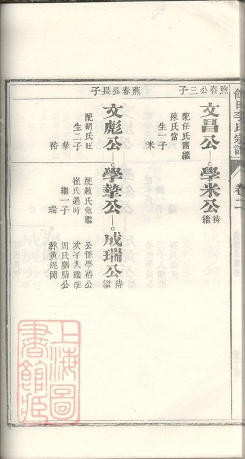_江南寧國府太平縣館田李氏宗譜 part __