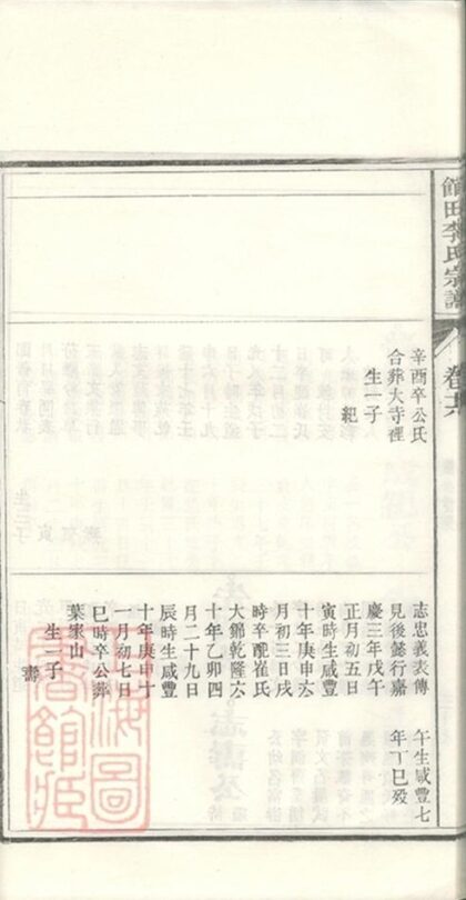 05888 江南寧國府太平縣館田李氏宗譜 Part 7 1207220857 1.jpg